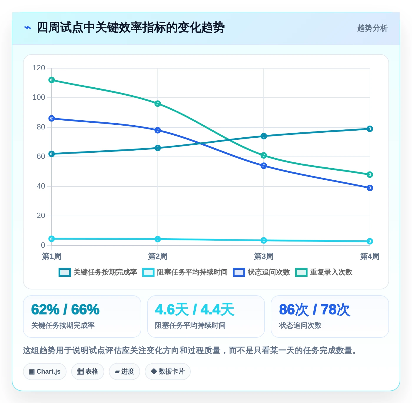 2026年效率之选：6款顶级时间管理计划软件全面对比