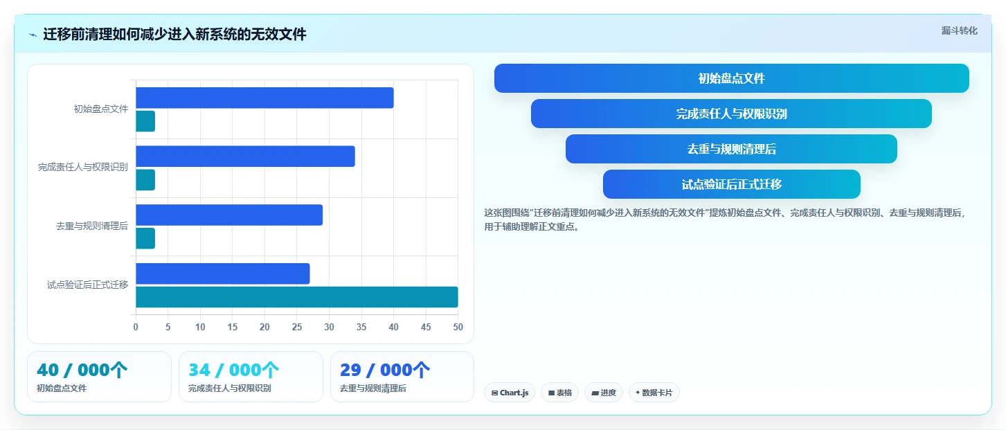 如何选择适合你的本地文档管理软件？2026年最新选型指南