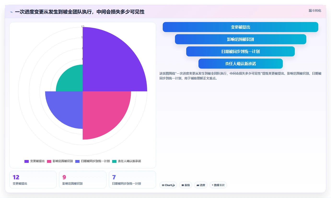 项目经理必备!2026 年最佳进度计划网络图软件工具盘点