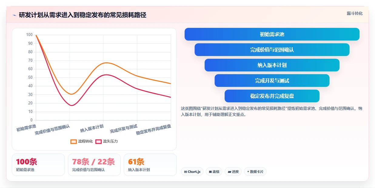 研发团队必备:2026年Top 5计划任务后台工具选型指南