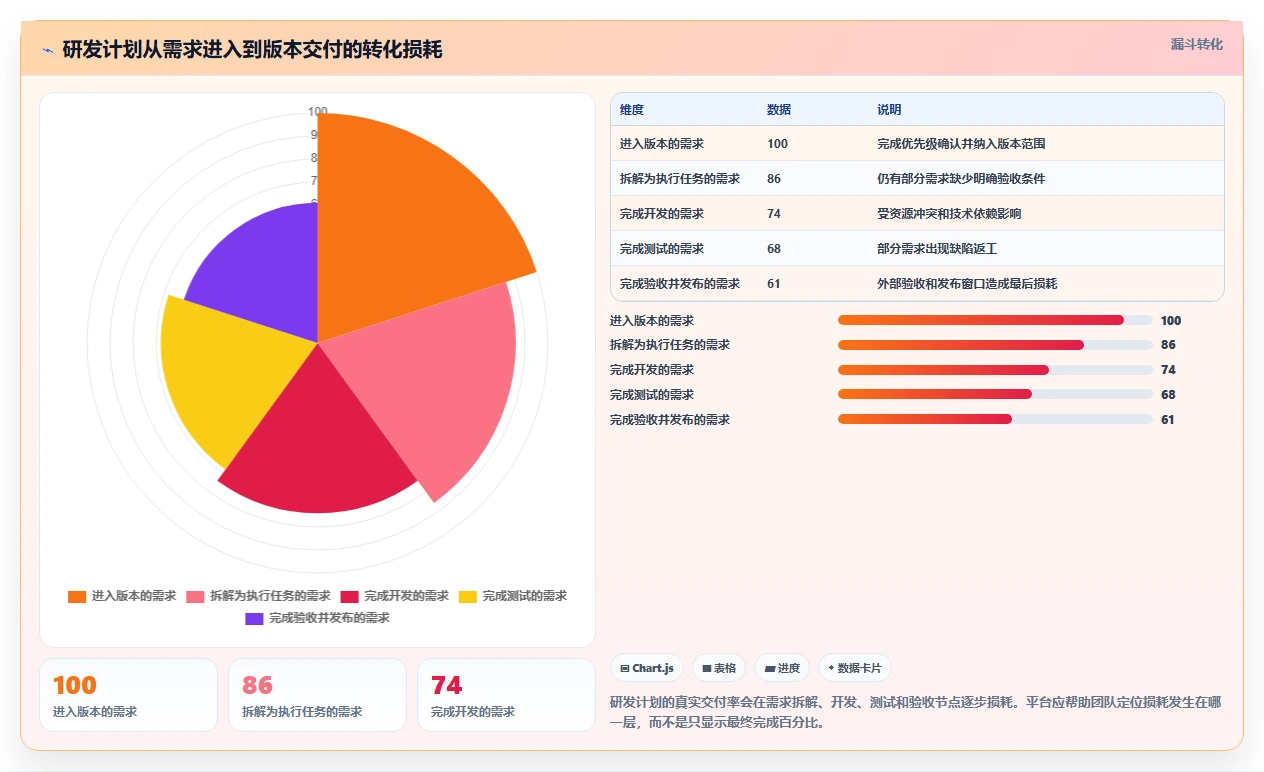 2026年效率神器:6款顶级项目计划表生成软件全面对比