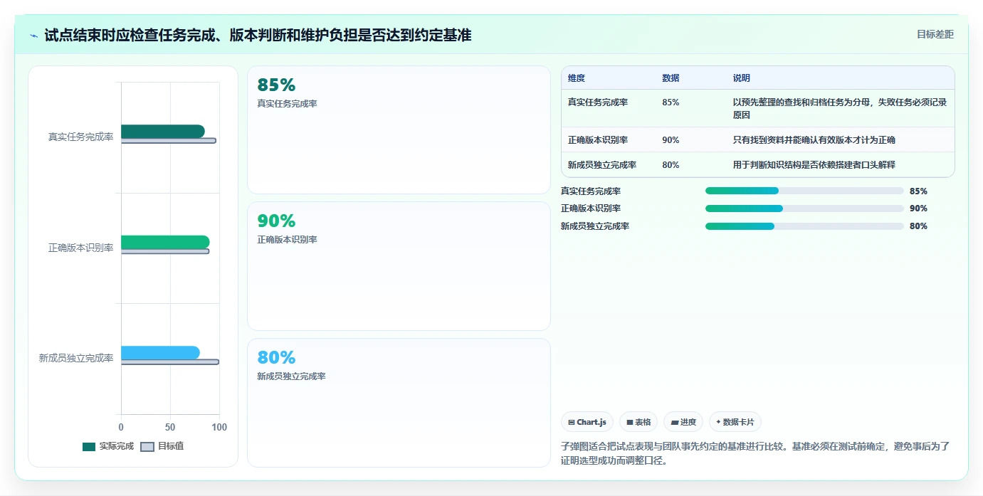 2026年知识管理的软件大盘点:6款提升工作效率的必备工具