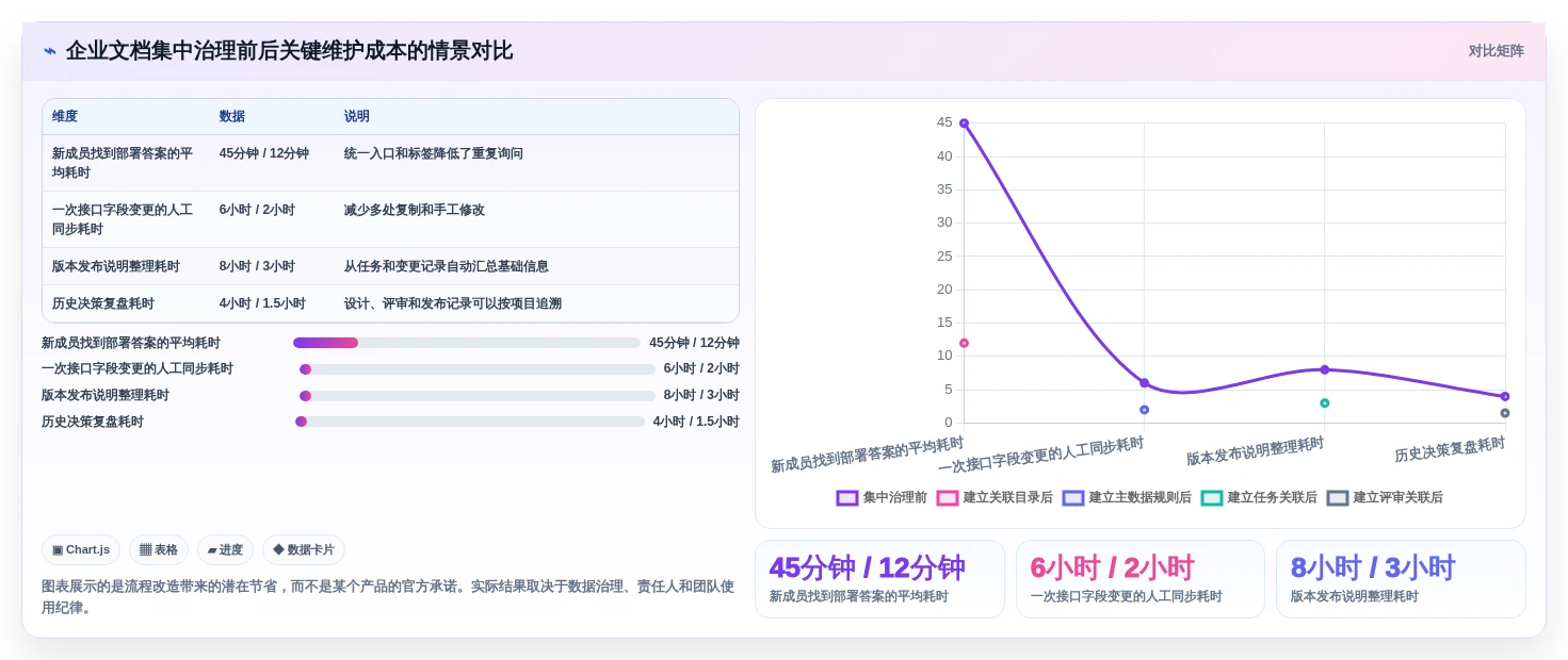 提升效率的秘密:2026年最热门的6大软件开发文档编写工具推荐