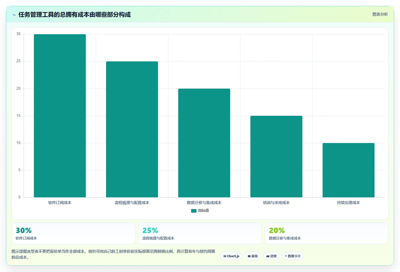 项目管理新趋势:2026年最受欢迎的5大任务表软件工具