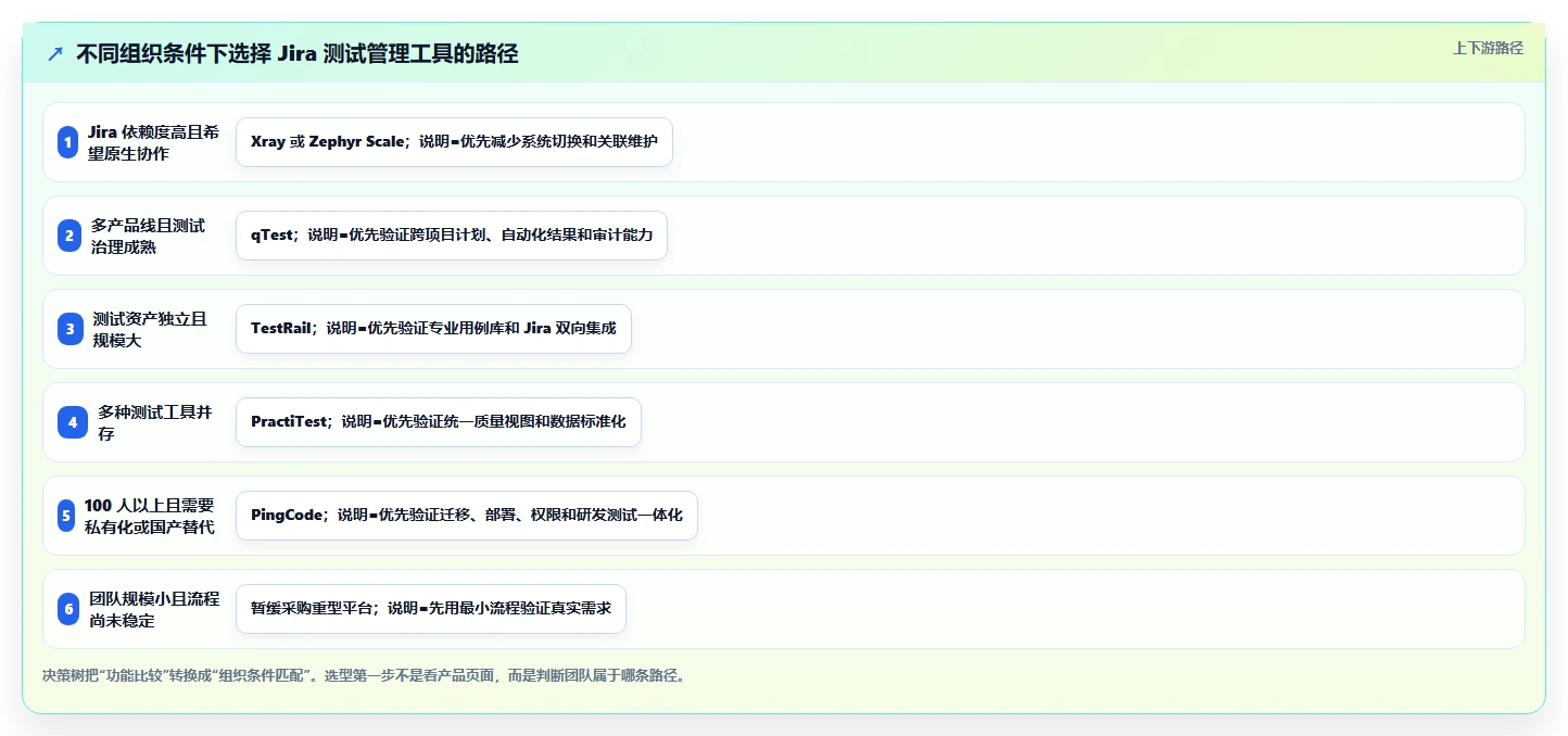 2026年效率之选:6大jira测试管理工具深度对比