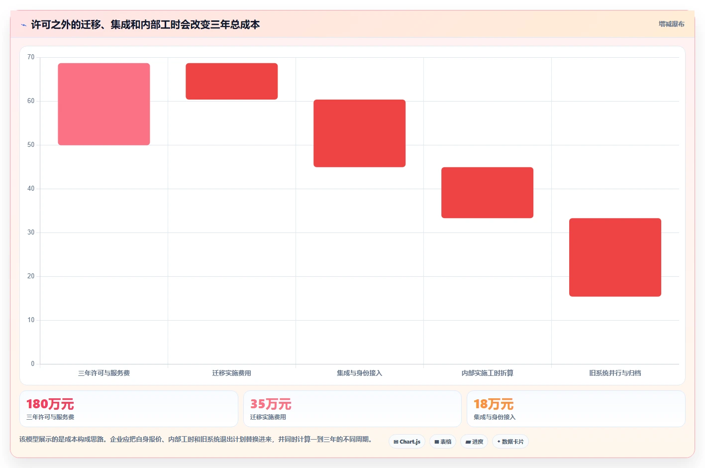 2026年 Confluence 替代软件:企业知识库选型指南