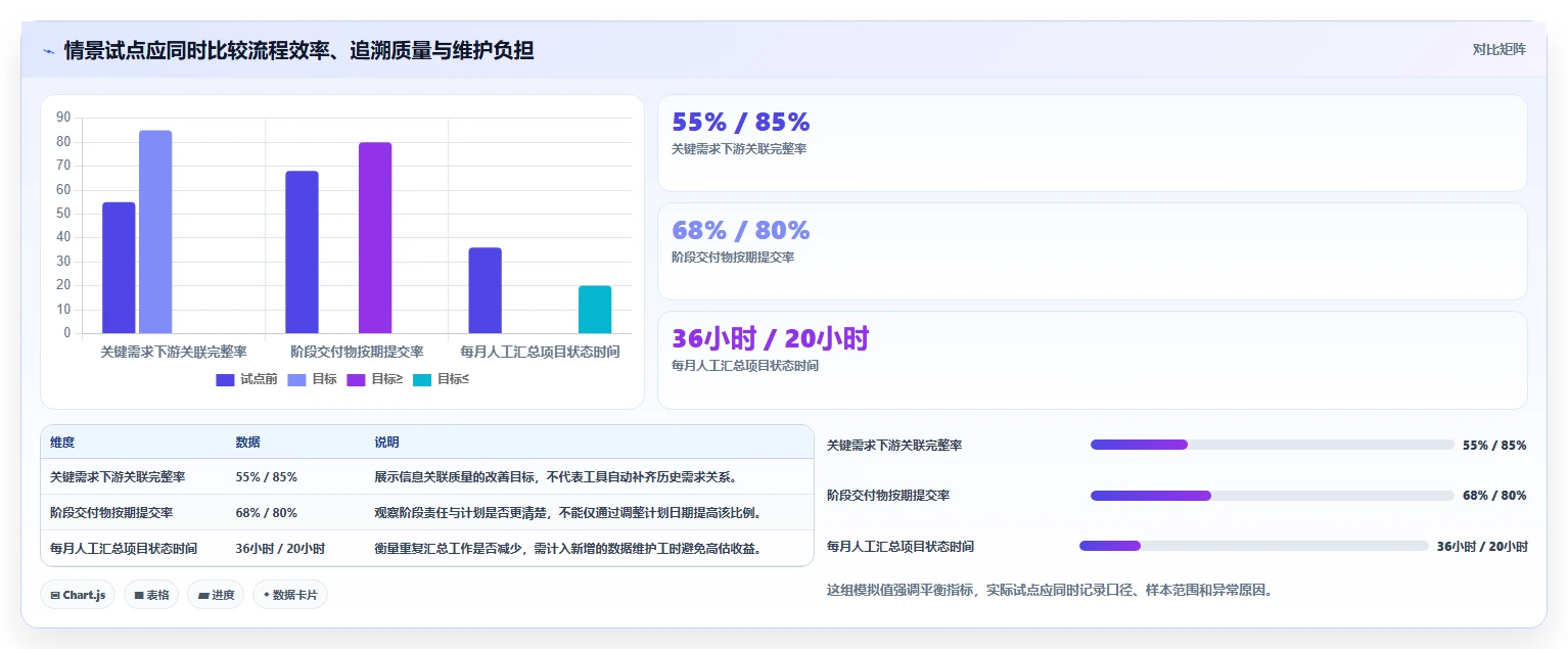 解密2026年最热门ipd研发管理平台：7款工具功能对比