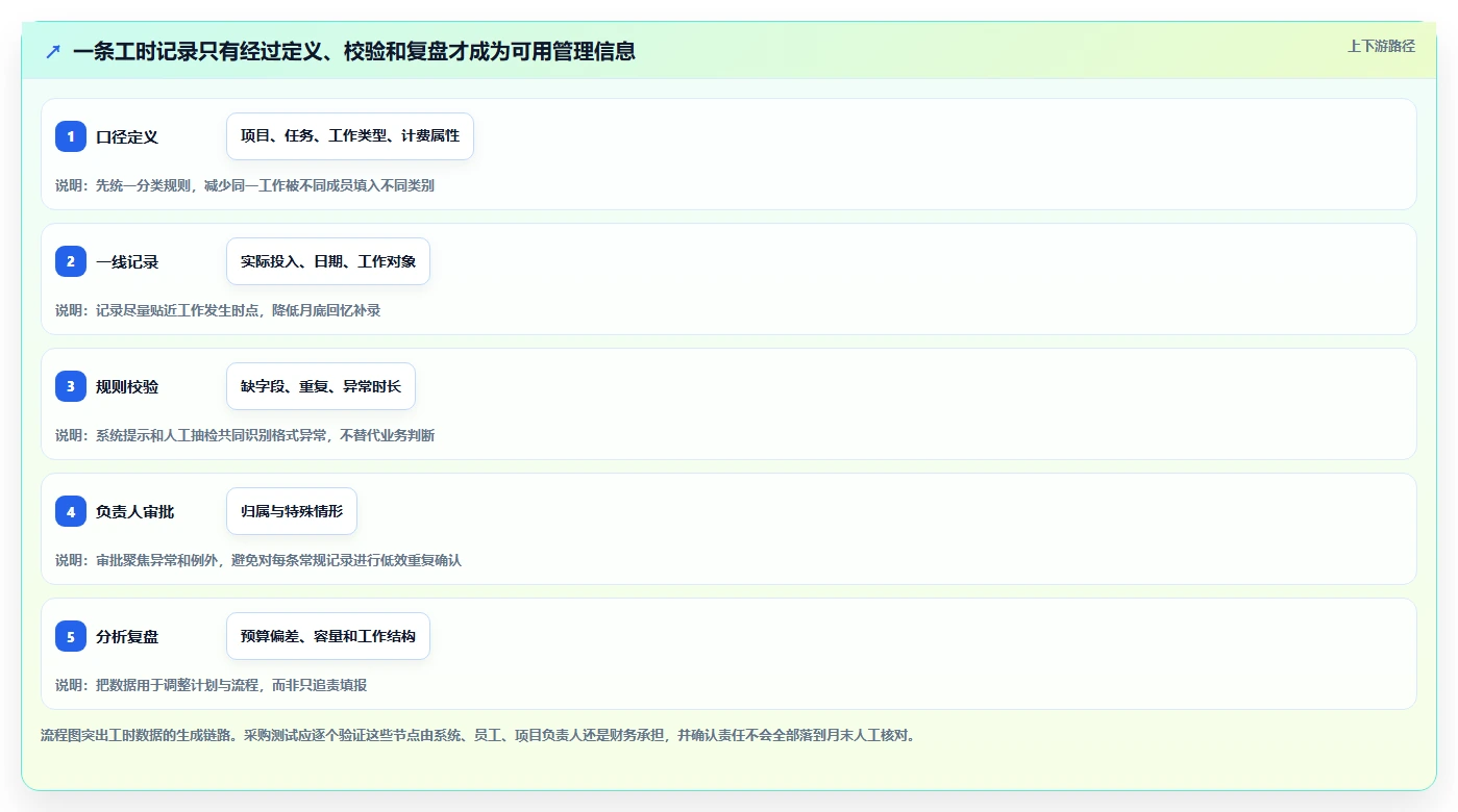 2026年效率革新：6大捷为itimes工时管理系统工具全面对比