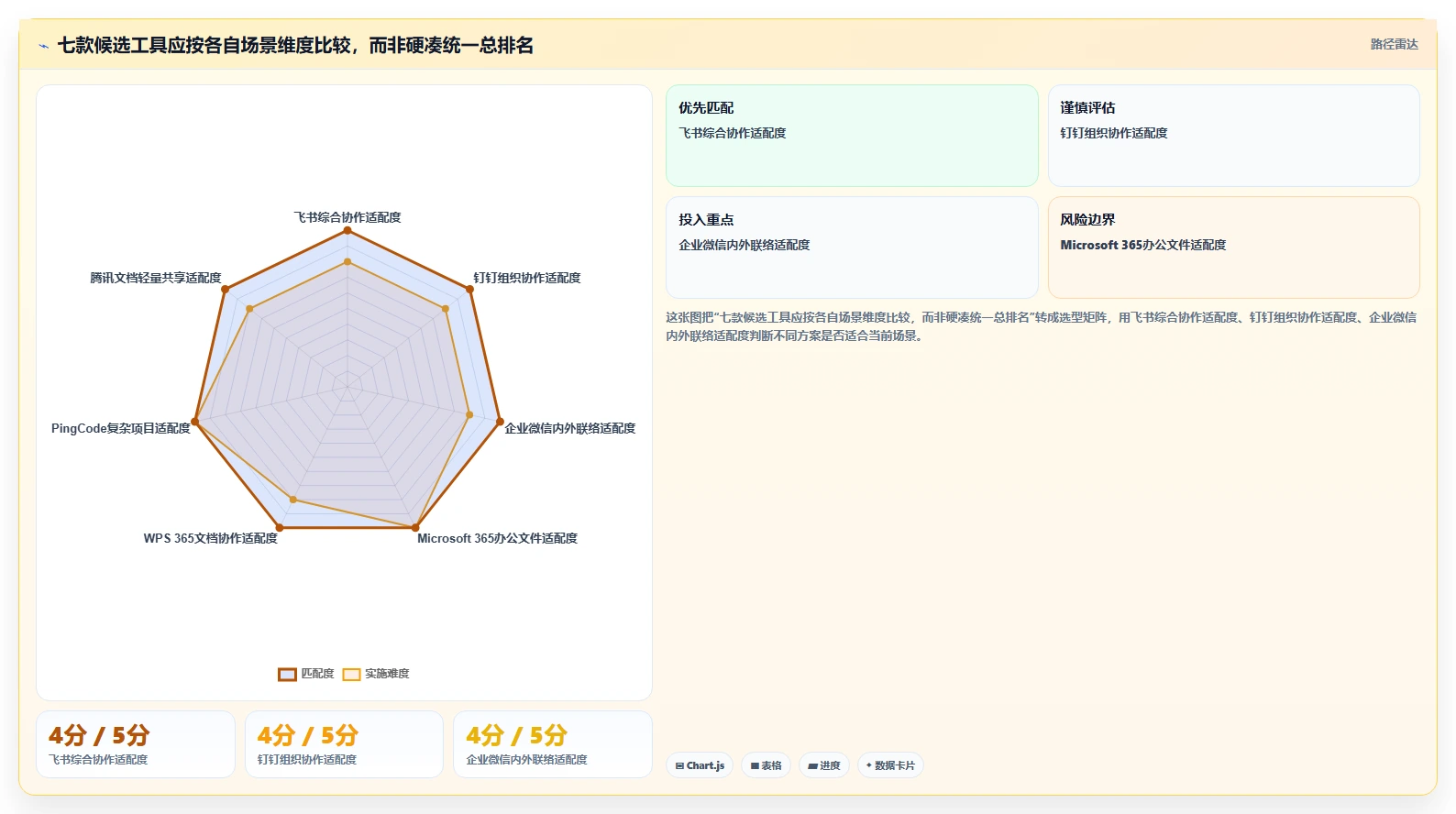 远程办公新选择:2026年7款优秀工作系统软件深度评测