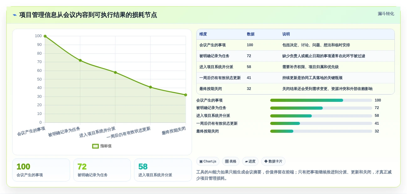 项目管理新趋势:2026年最受欢迎的5款ipass管理工具盘点