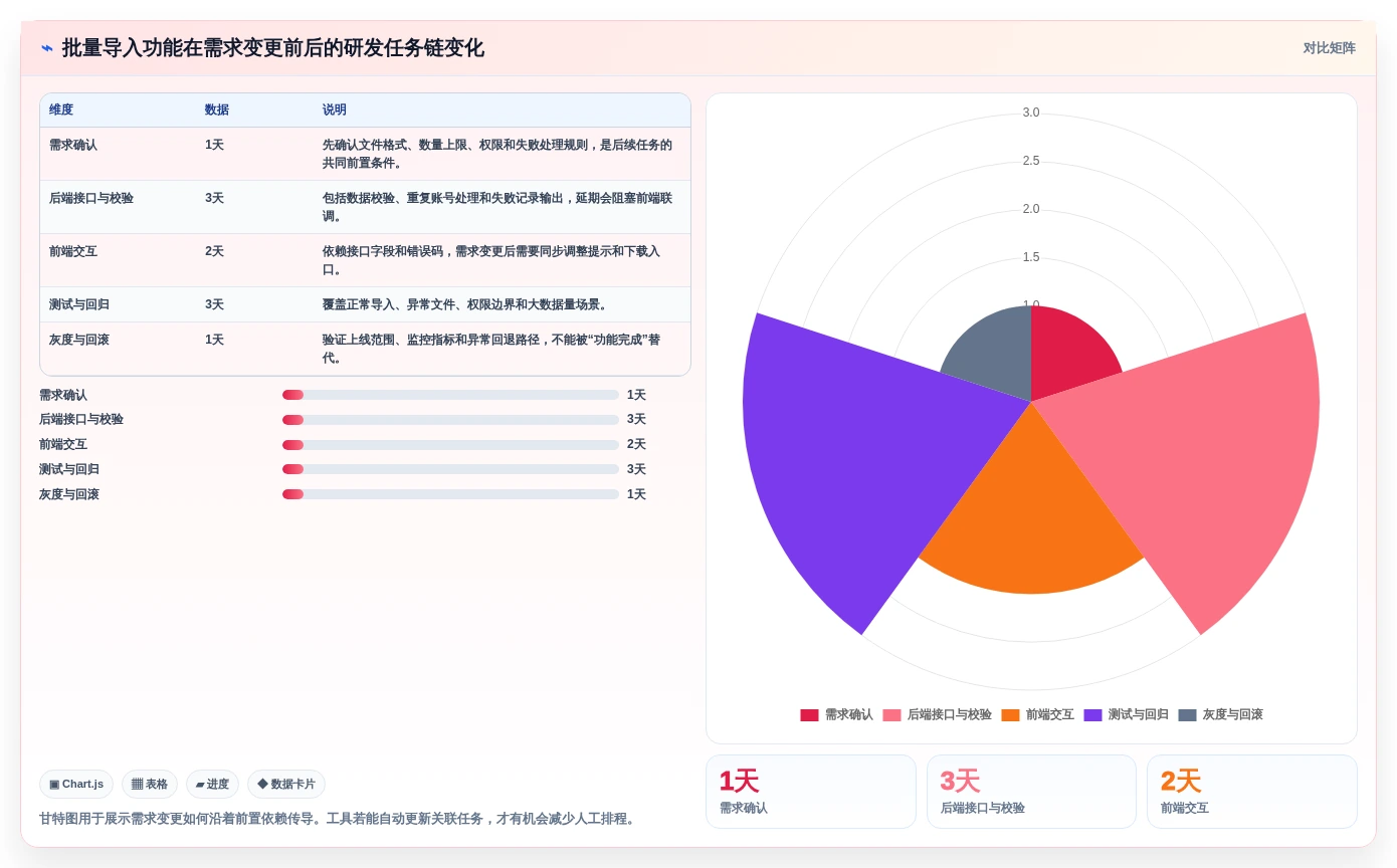 AI时代项目管理工具体验测评：功能效率协作与研发团队选型