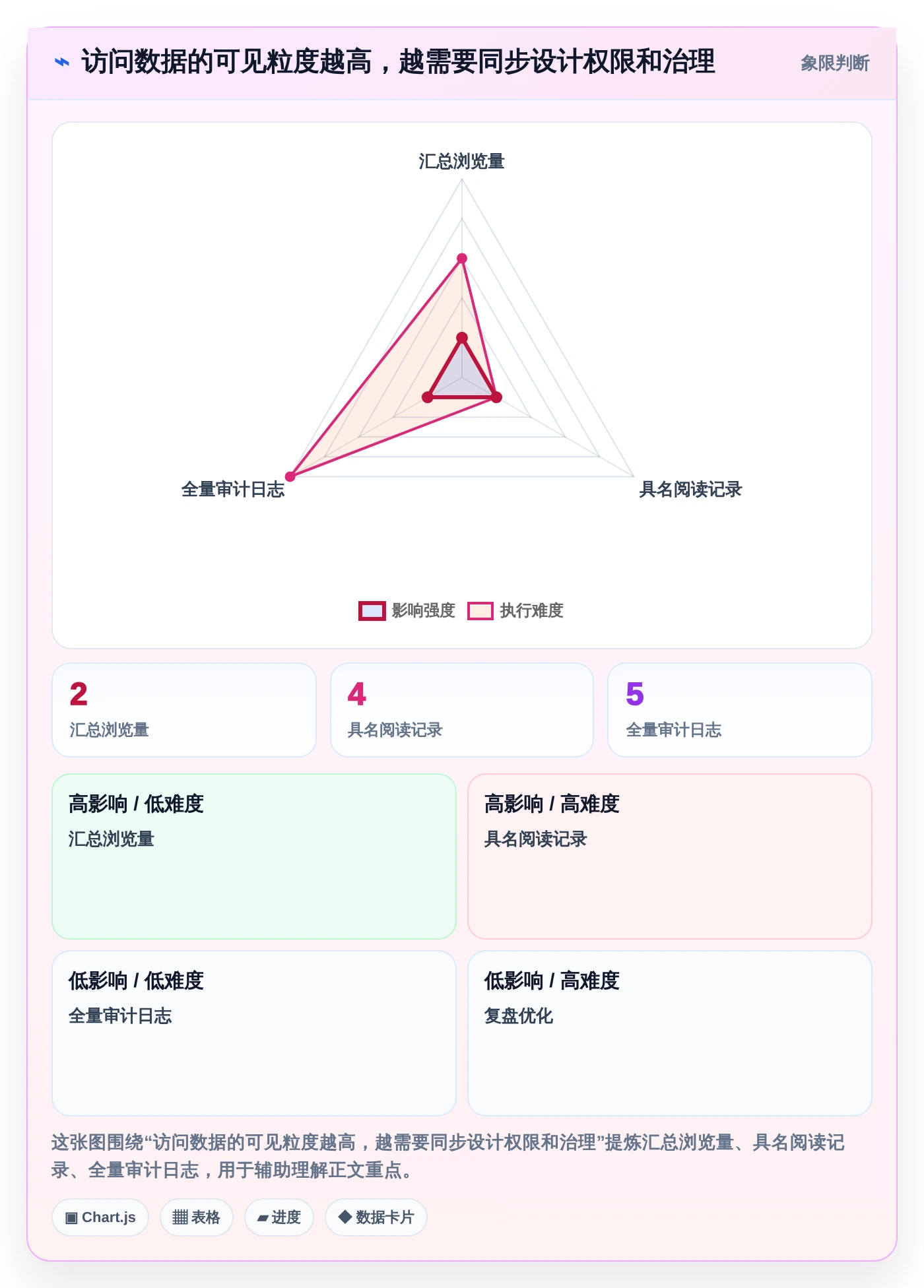 项目协作新时代:2026年5大支持查看浏览记录的文档软件工具对比