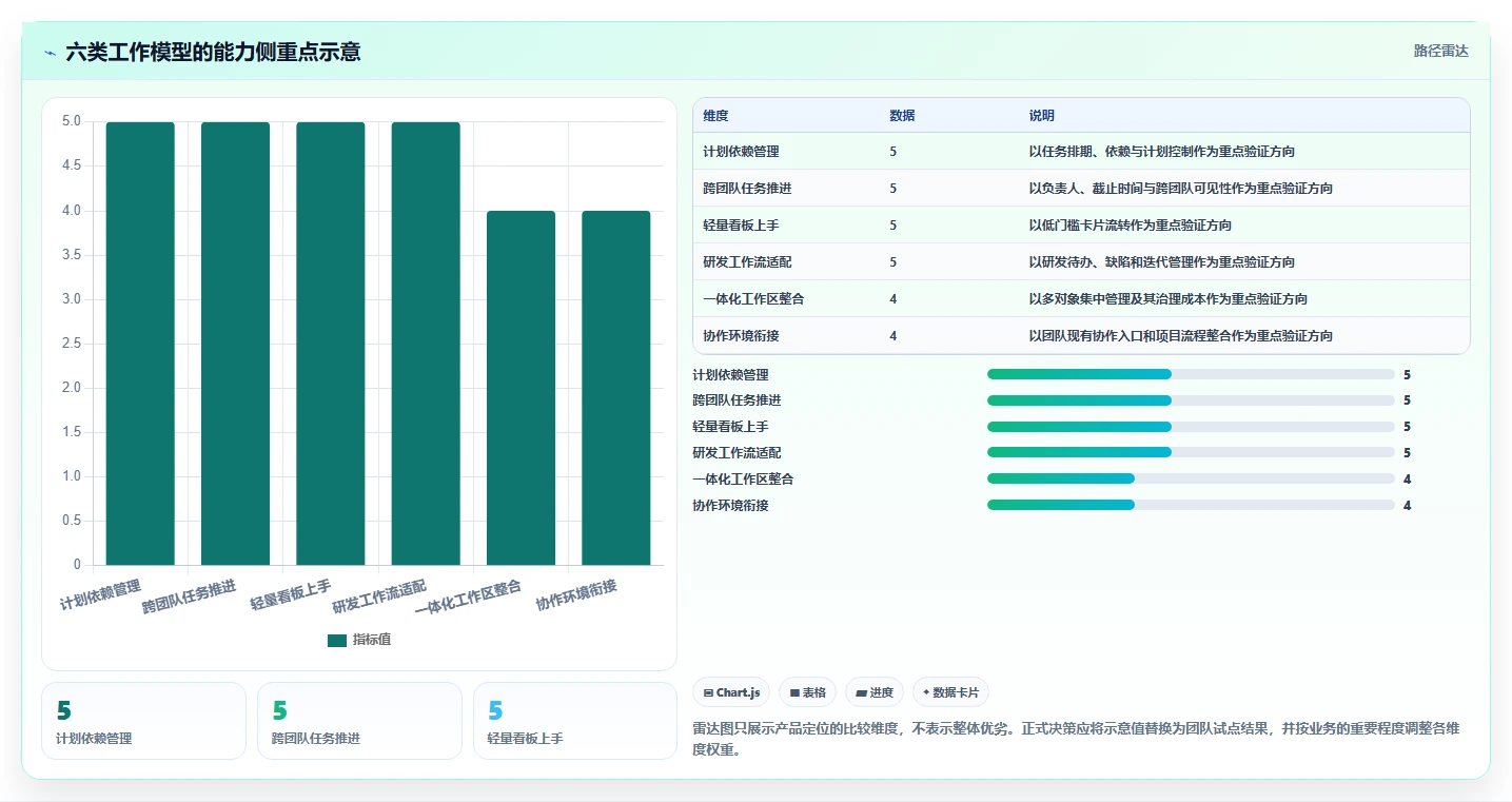2026年效率之选:6款好用的project软件深度对比