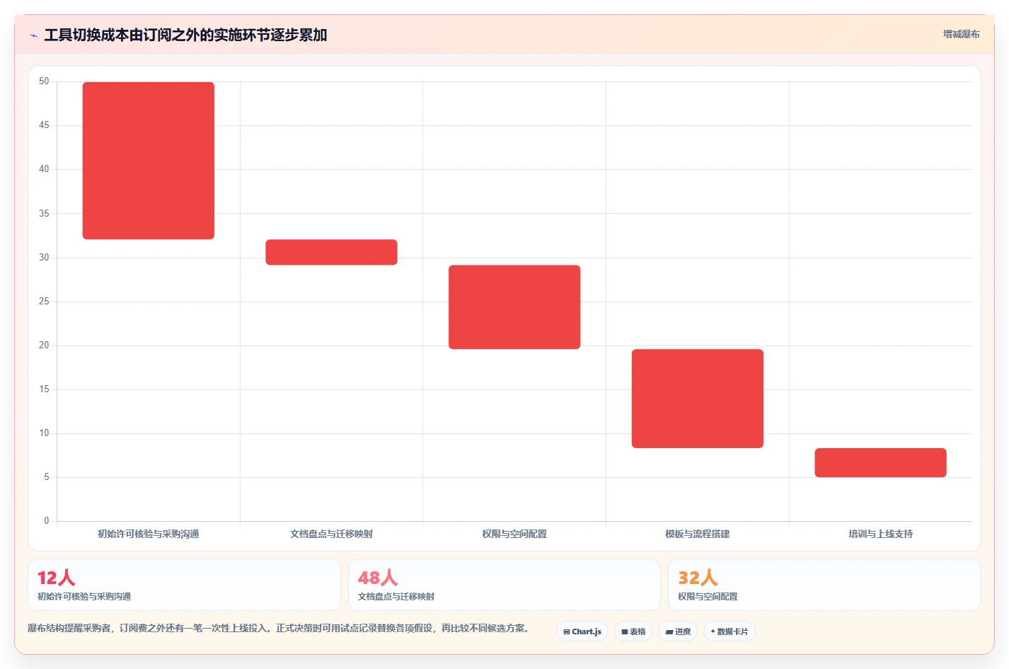 2026年项目管理利器：8款顶级项目文档管理工具有哪些全面对比