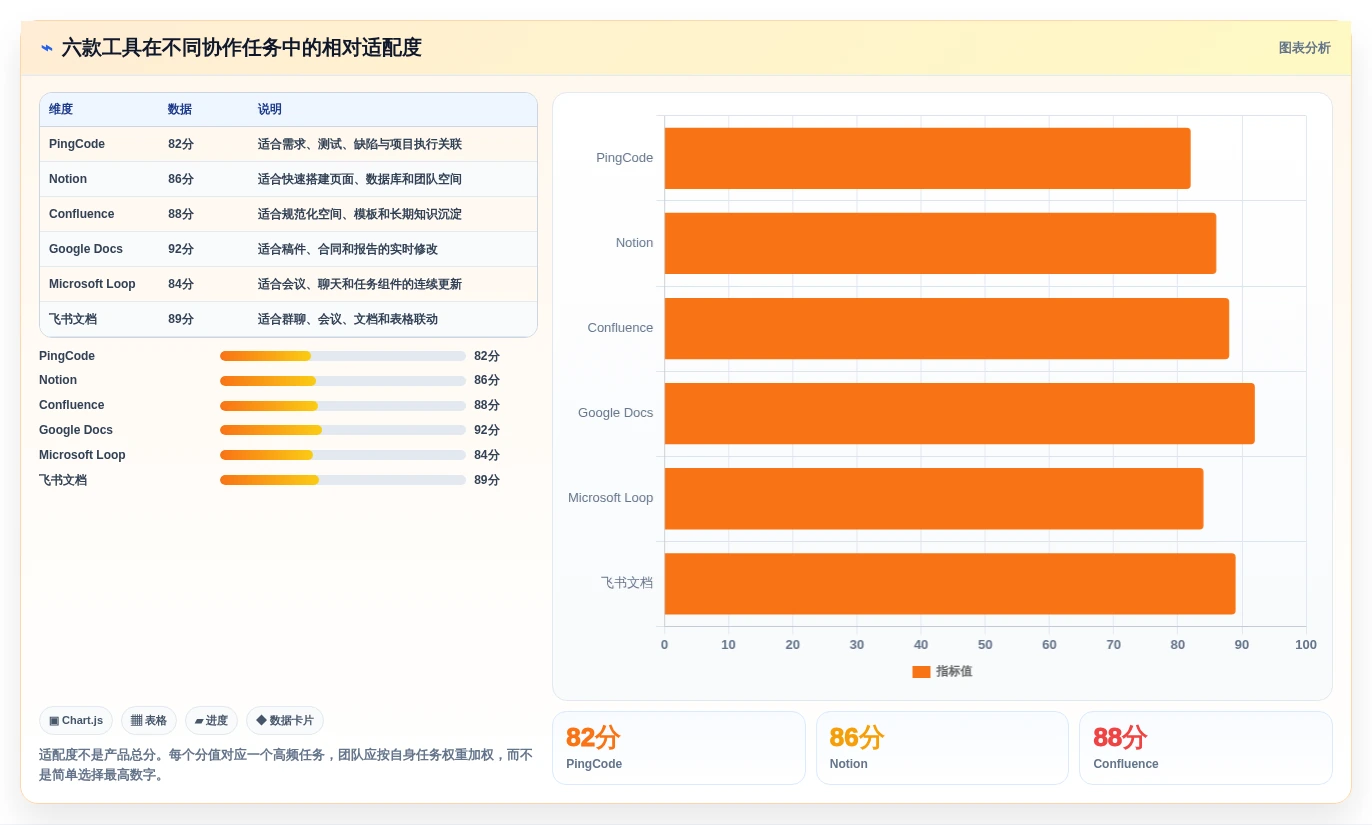 2026年协作文档软件大比拼:6款顶级工具助力团队效率提升