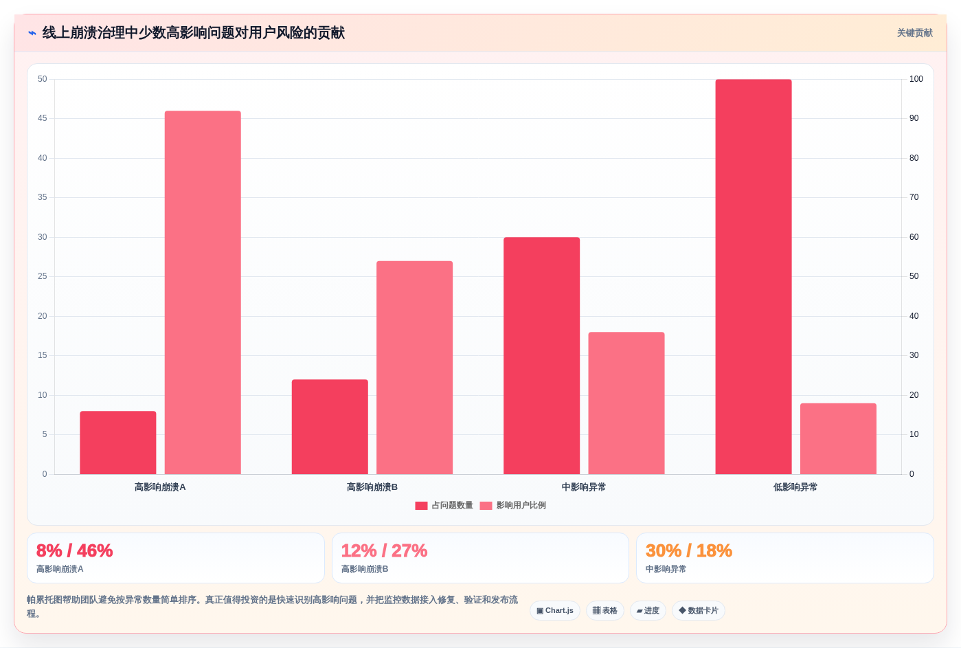 Android开发者工具选型指南：2026年最值得投资的5大工具