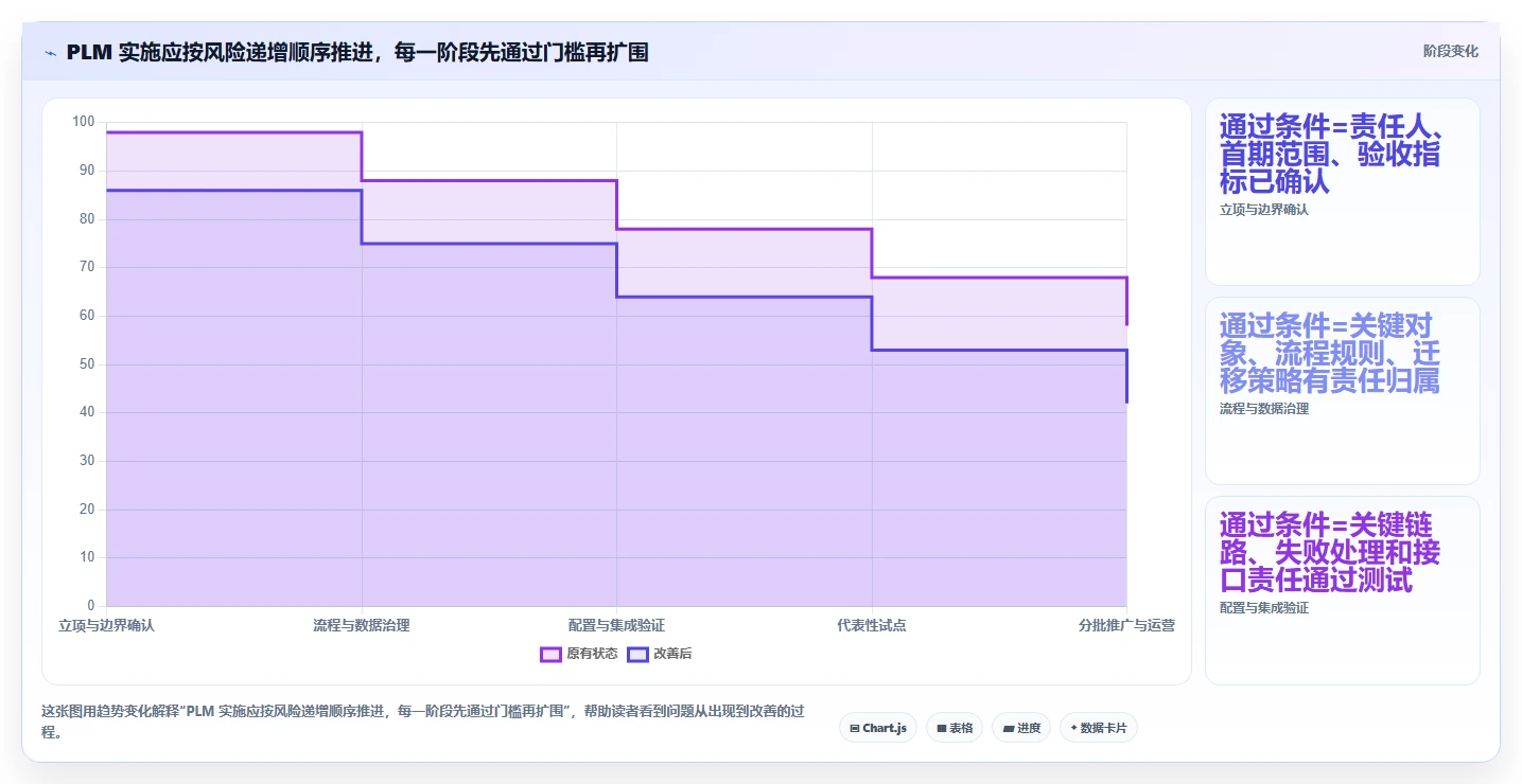 2026年完整型PLM项目管理软件选型指南:7款核心产品对比与实施路径