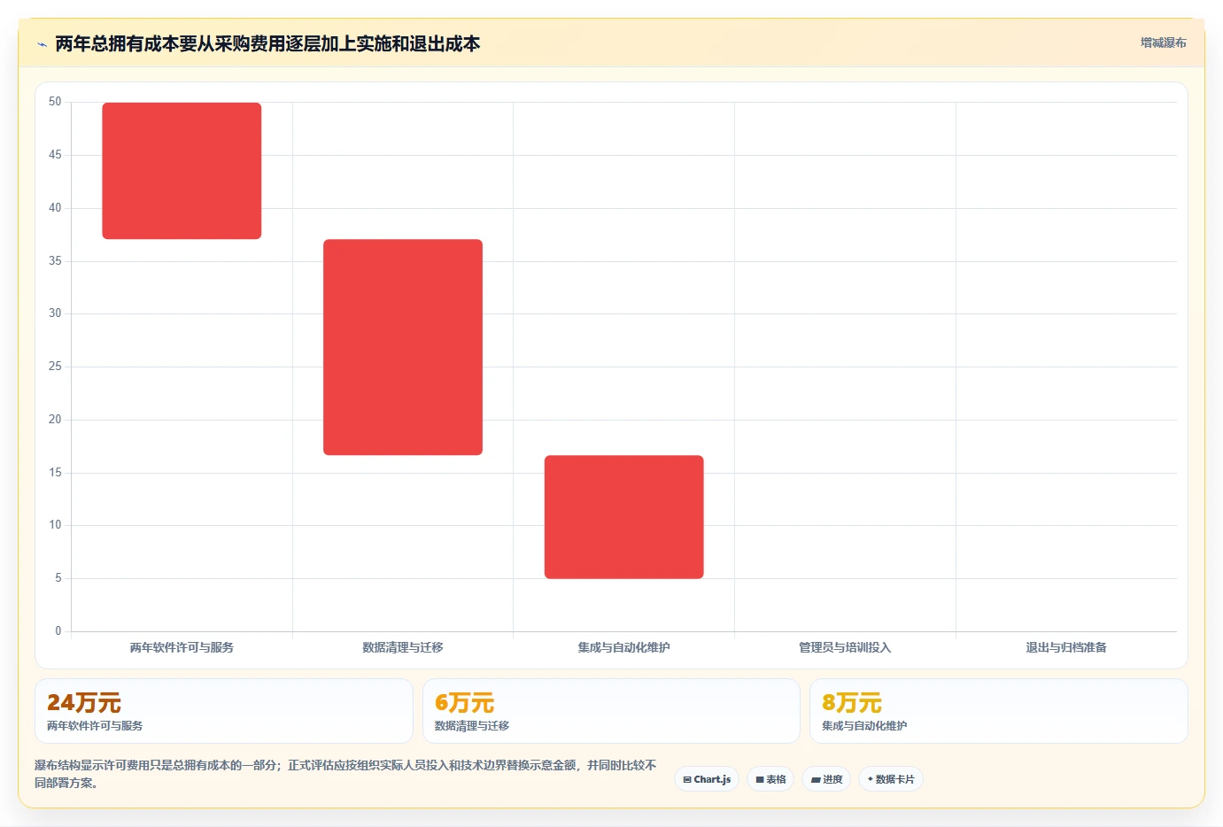 项目经理必看:2026年7款热门公司管理软件开发工具选型指南