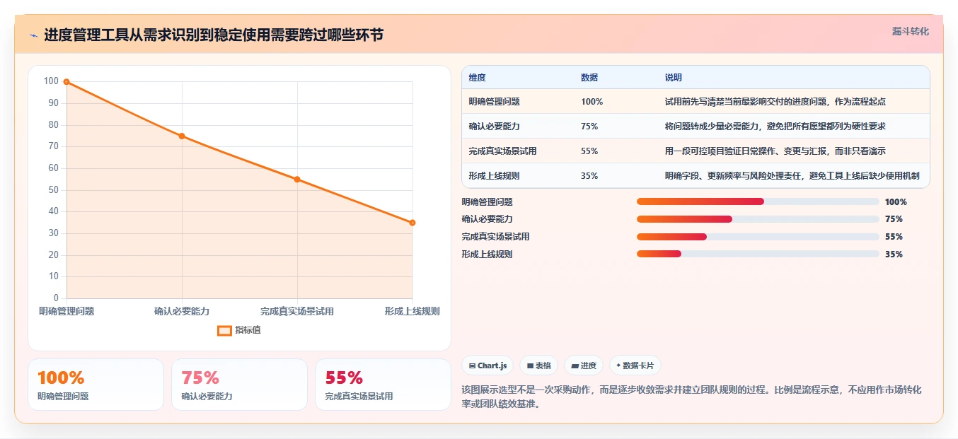 项目经理必读：2026年团队工作进度管理工具选型指南