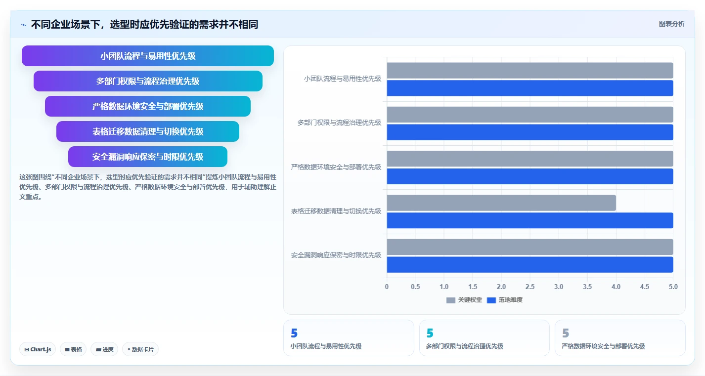 如何选择适合企业的bug管理平台？