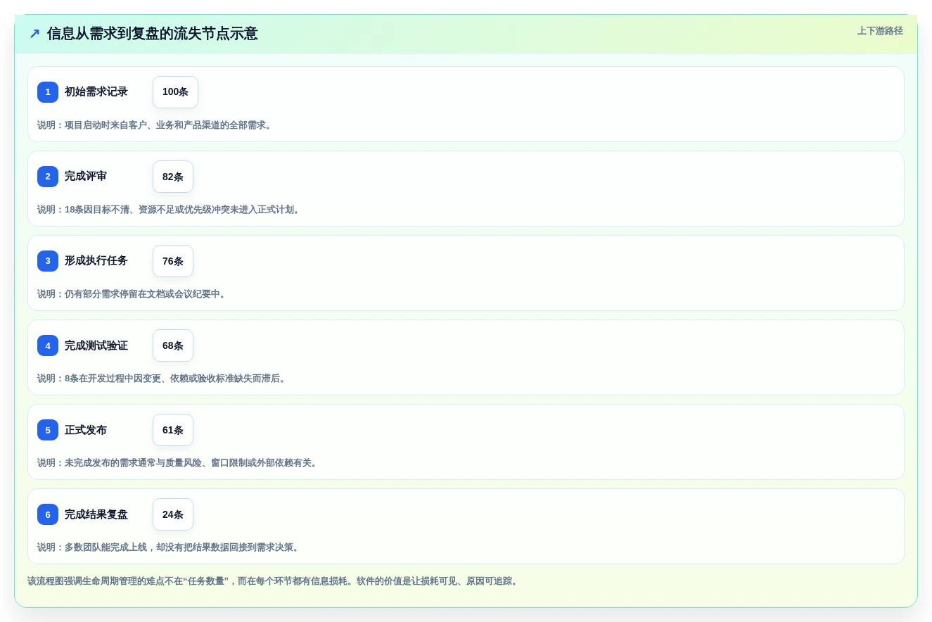 效率与协作的完美平衡:2026年度8大项目生命周期管理软件推荐
