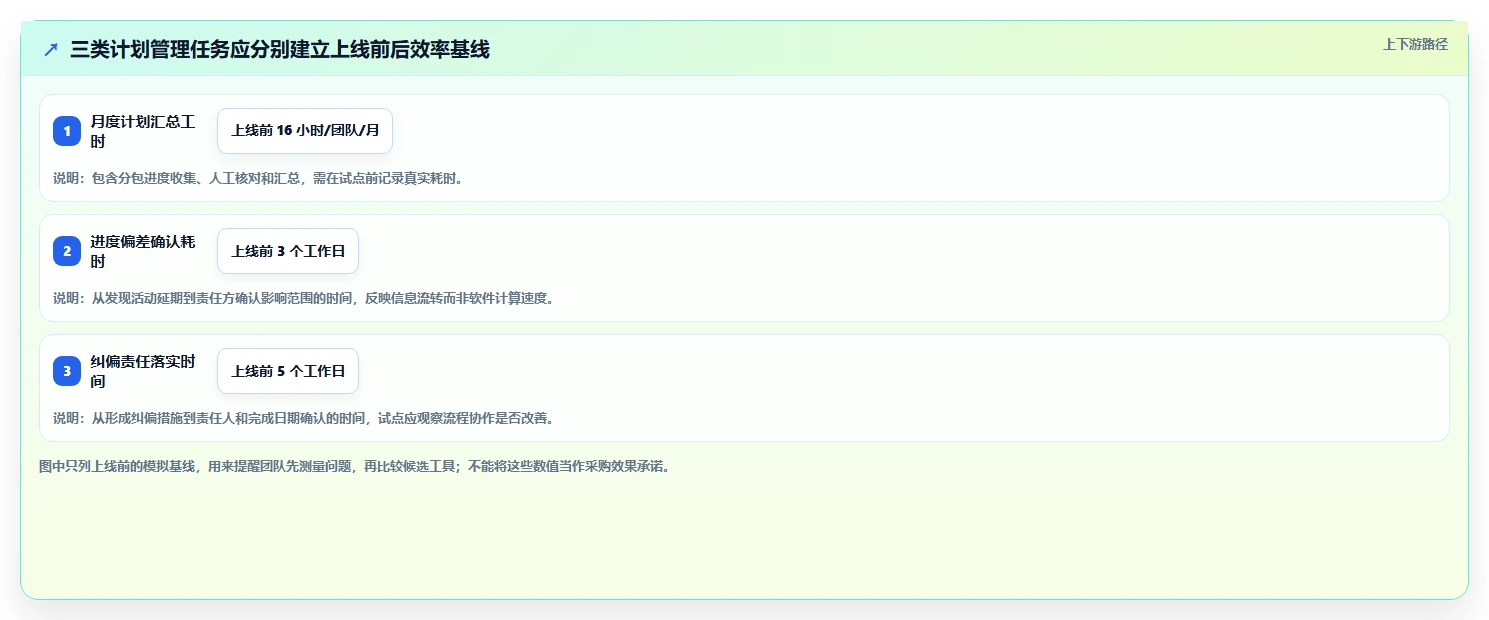 提升项目效率！2026年度6款顶级施工进度计划表横道图软件推荐