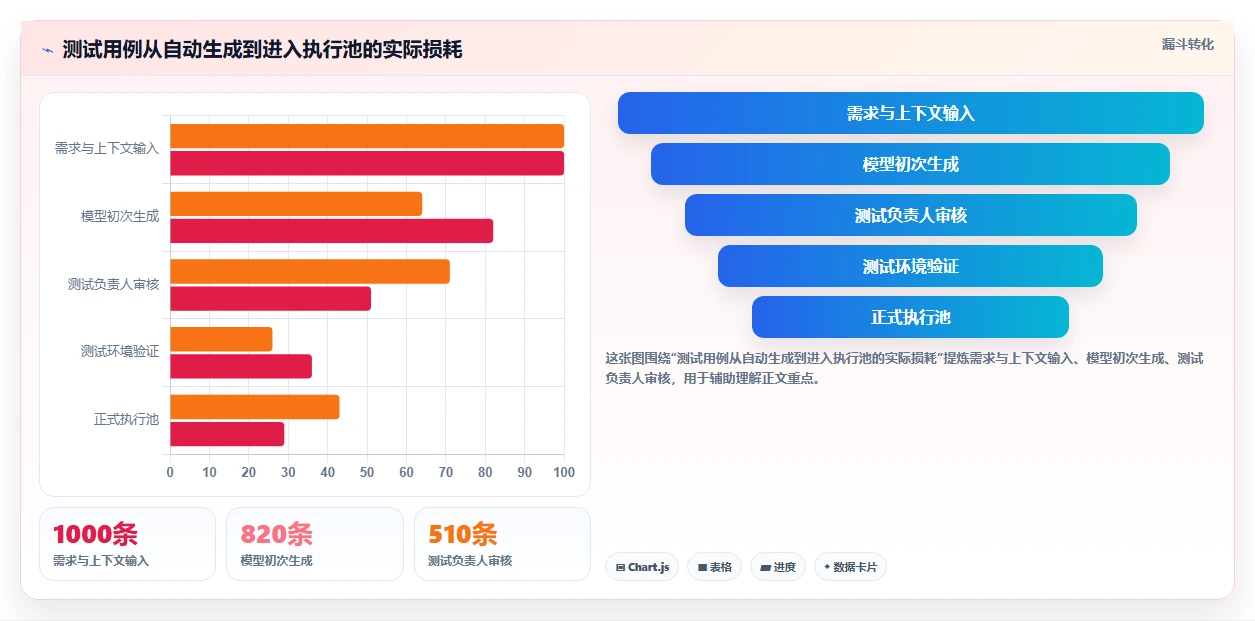 研发团队必备:2026年最值得投资的5大扣子自动生成测试用例工具推荐