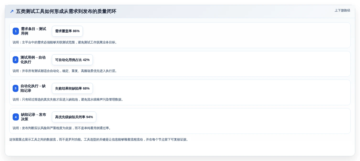 测试使用的工具选型指南：提升研发效率的5款必备利器