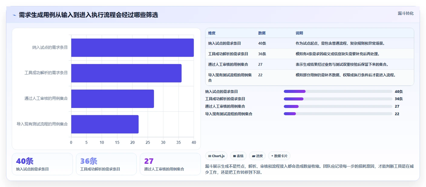 智能测试新时代：如何选择适合你的根据需求生成测试用例软件？2026年选型指南