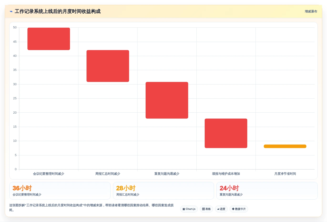 智能化办公新时代:2026年不可错过的5款员工工作记录软件推荐