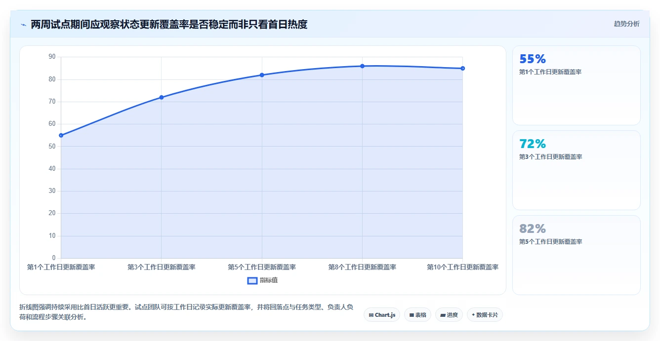 2026年项目管理利器:7款顶级进度计划软件在线编辑工具全面对比