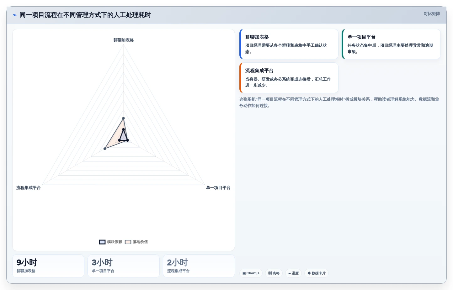 项目经理必备:2026年项目管理好用软件选型指南