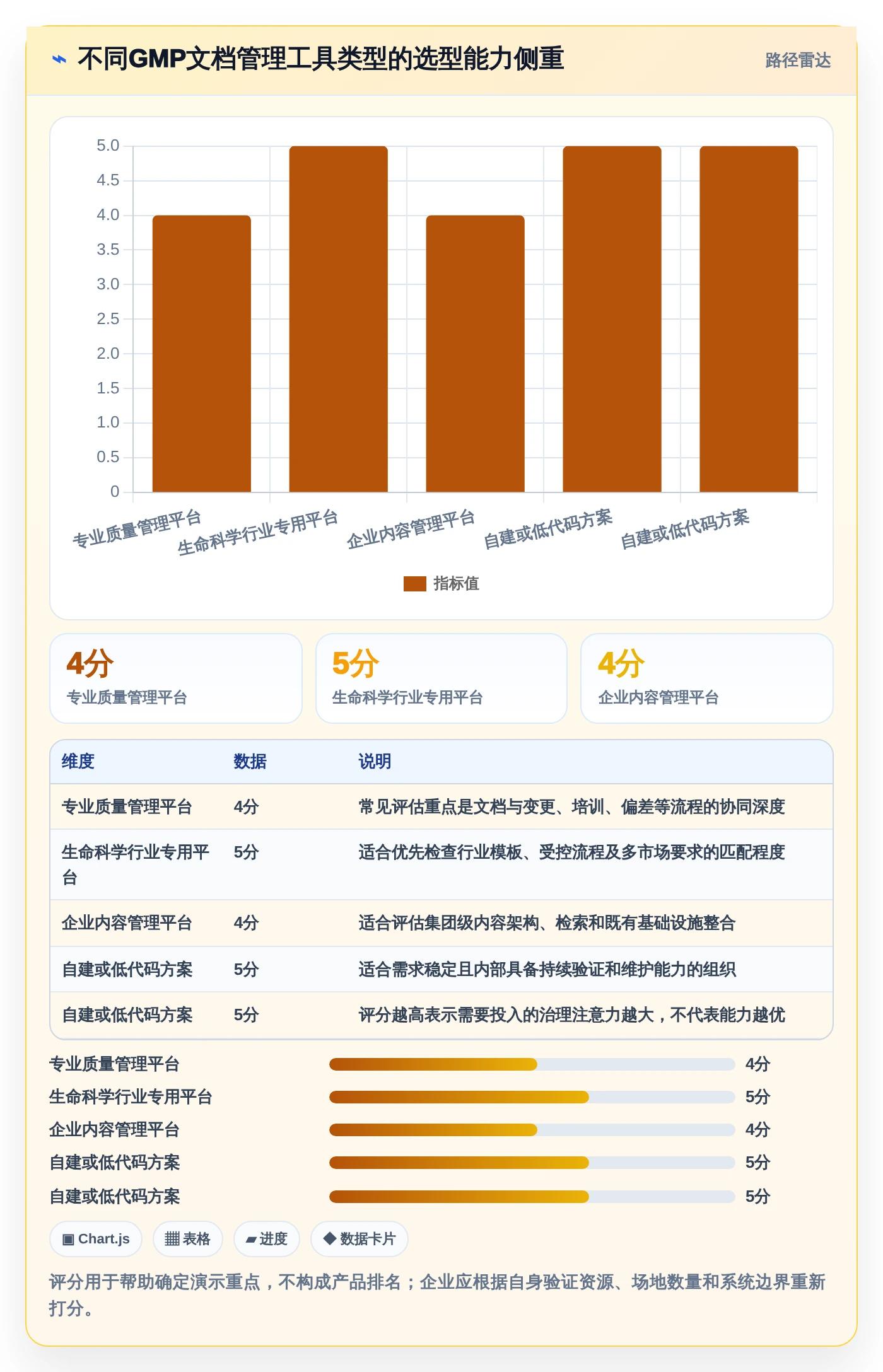 医药企业必备:2026年GMP文档管理系统工具盘点与选择策略