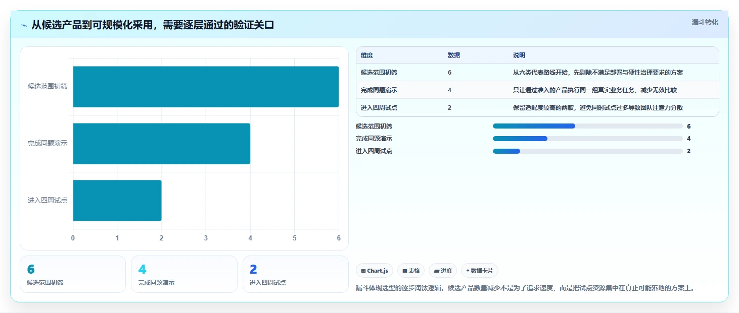 项目经理必读:2026年6大项目管理用什么工具软件选型指南