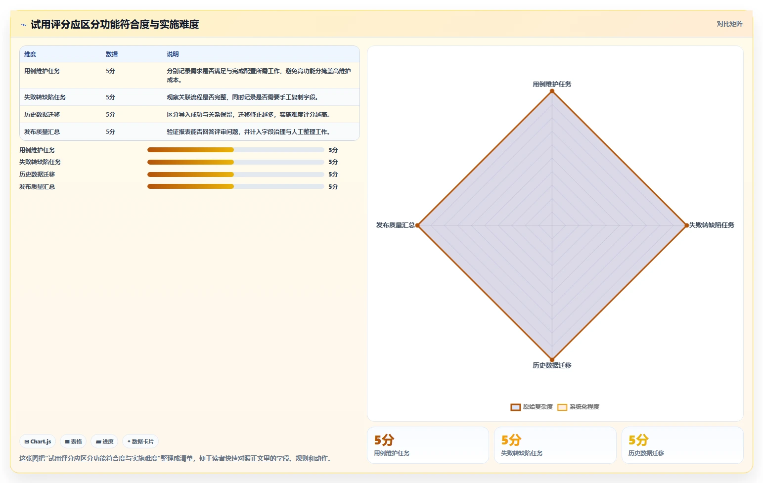 2026年效率之选:6款好用的用例管理软件工具深度对比