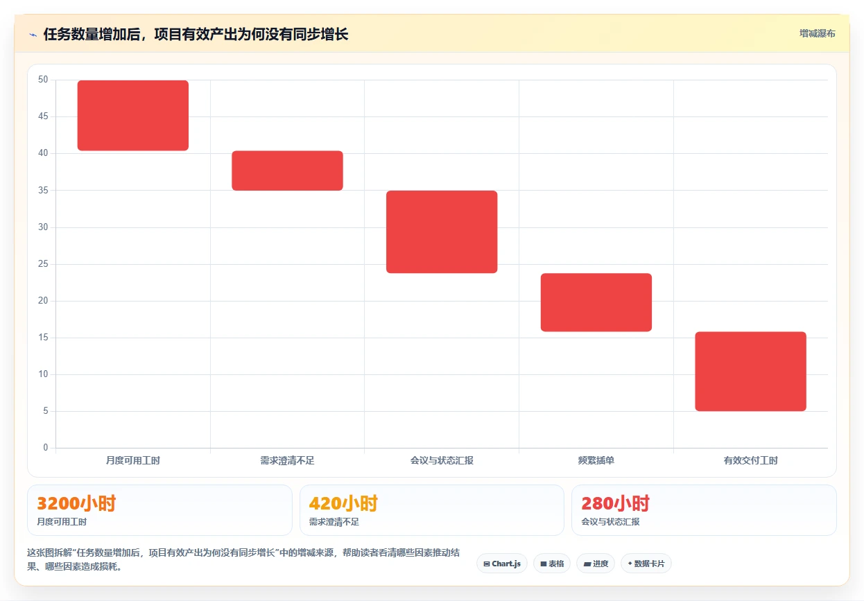 提升团队效率：2026年最值得尝试的5大有什么比较好的项目管理软件
