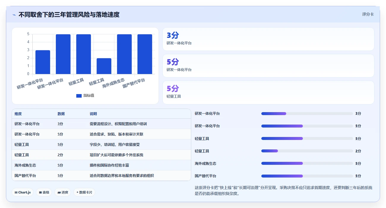 选对软件项目系统看板很重要!2026年最值得投资的5大工具盘点