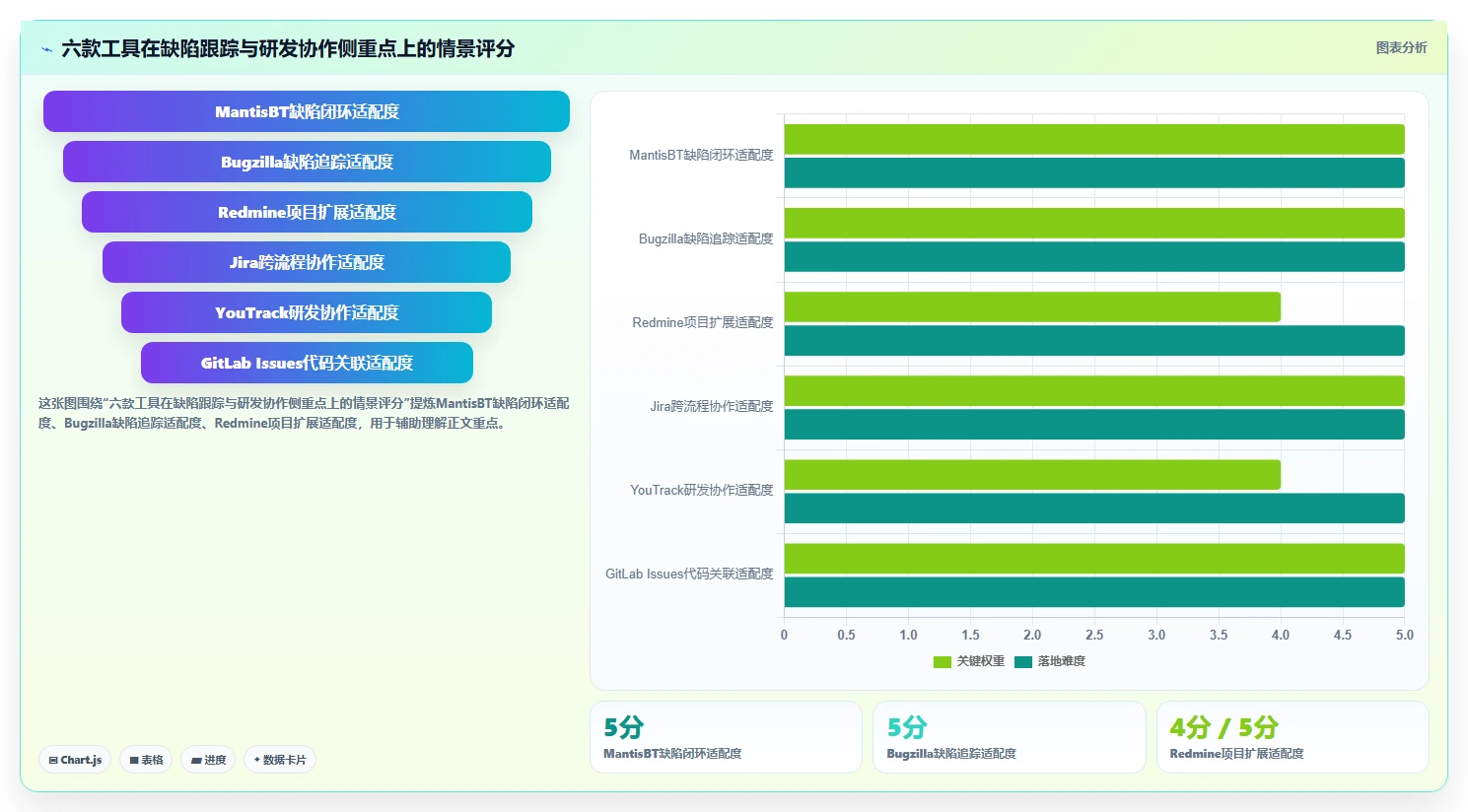 2026年必备：6大mantis bug管理系统工具对比与选型指南