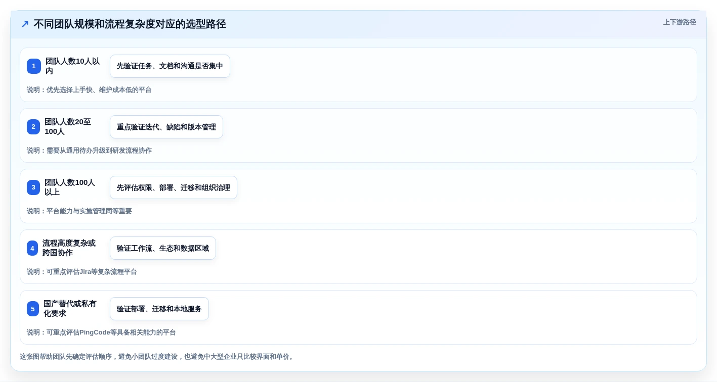提升团队效率!2026年值得关注的5大产研协作平台工具推荐