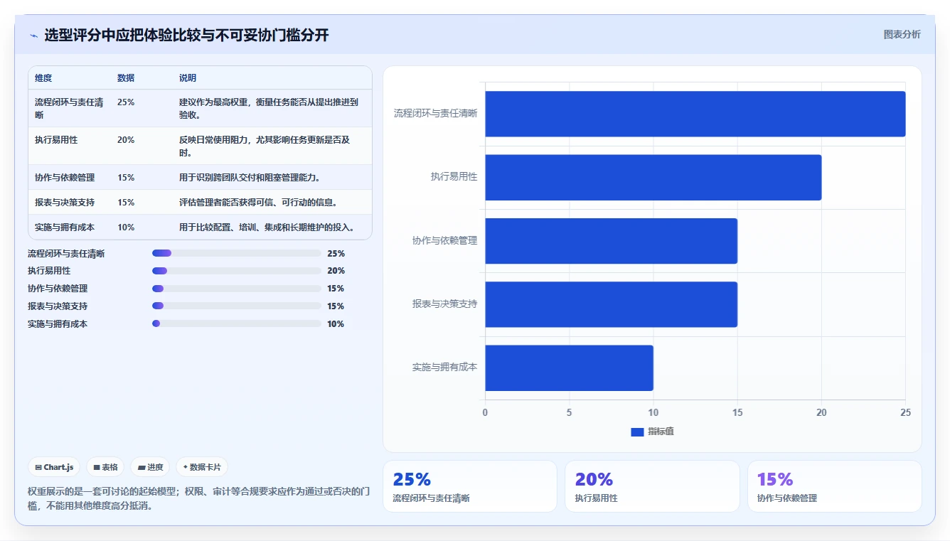 选对工具事半功倍:2026年任务跟踪管理软件选型指南
