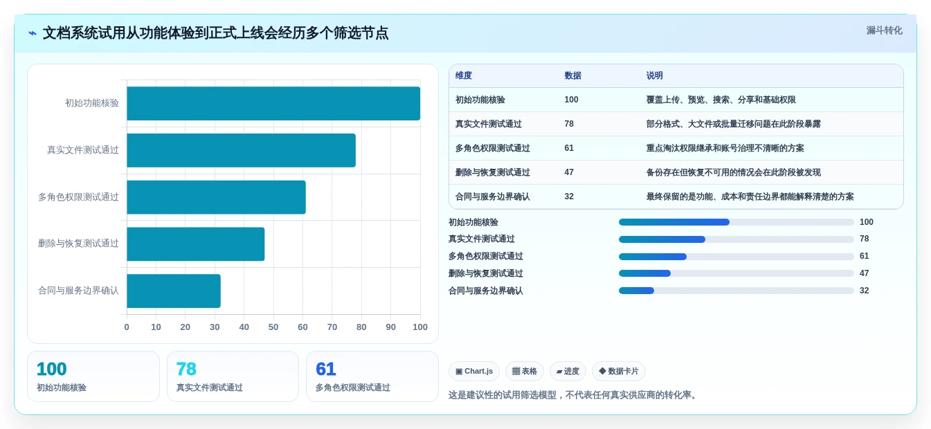 提升团队协作效率：2026年值得关注的6款kodbox文档管理系统