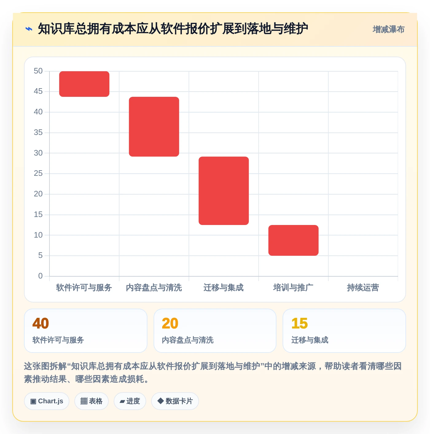 提升团队效率：2026年最值得投资的5大京东知识库管理系统推荐