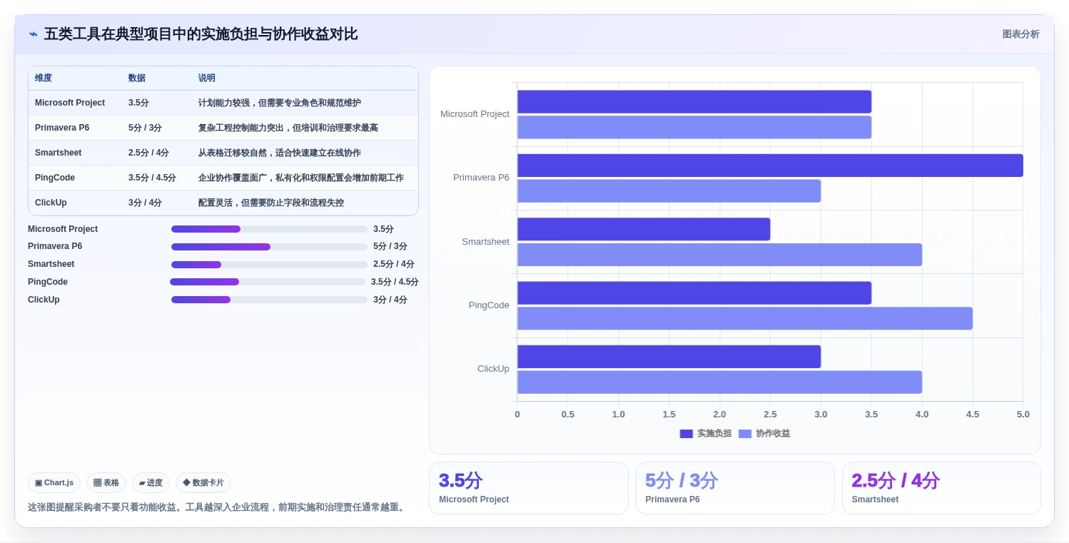 项目管理利器:2026年最受欢迎的5大建设计划表工具盘点