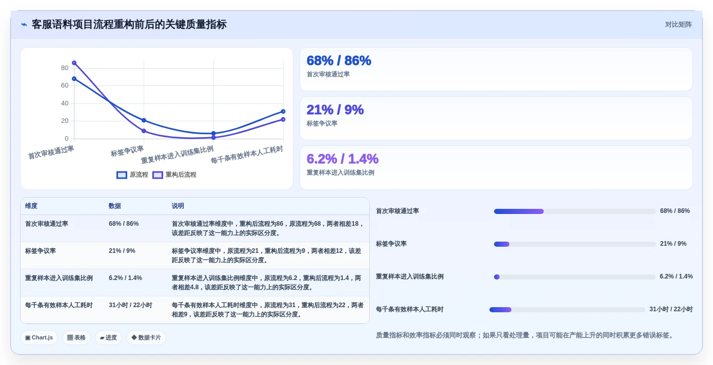 提升效率的秘密:2026年最值得投资的5大语料管理工具