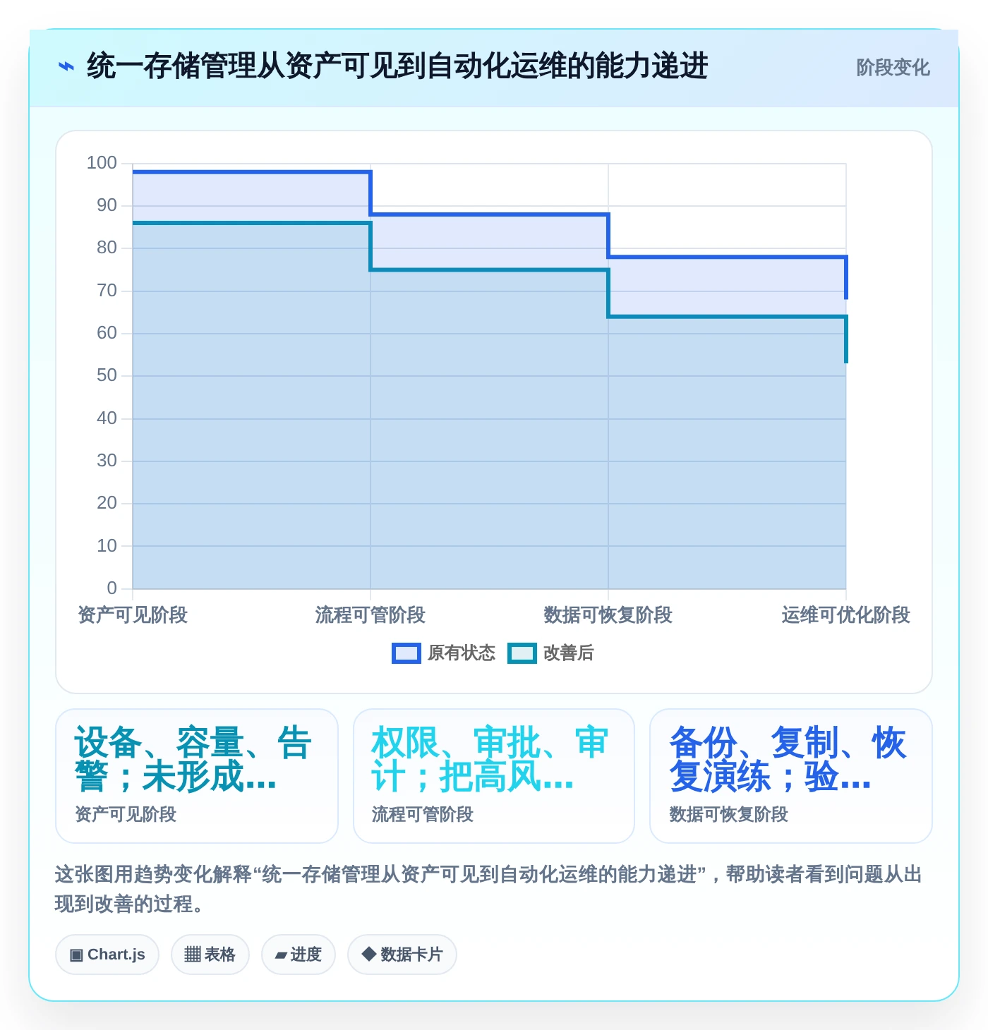 企业级存储解决方案：2026年如何统一管理存储系统Top 5推荐