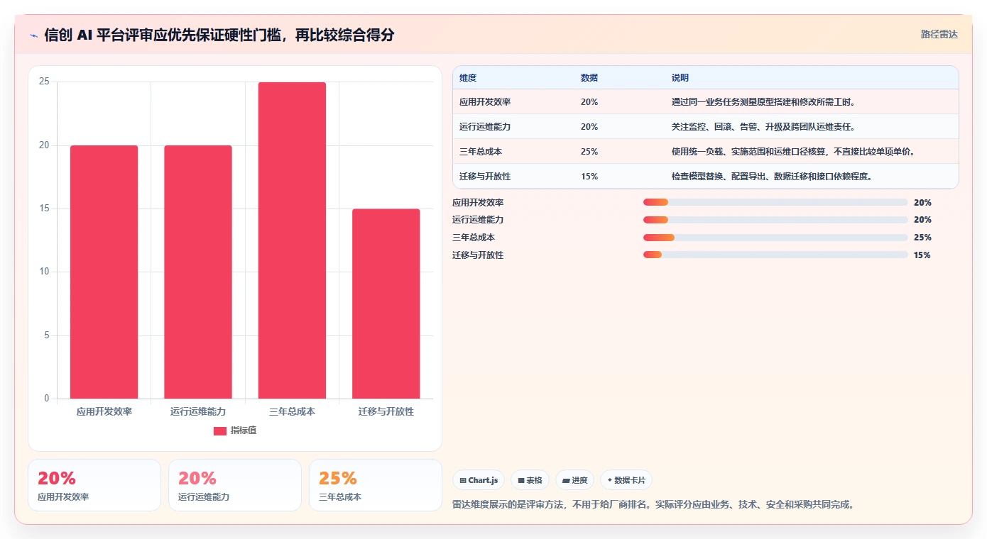 2026年信创AI平台大盘点:6款最具性价比工具推荐