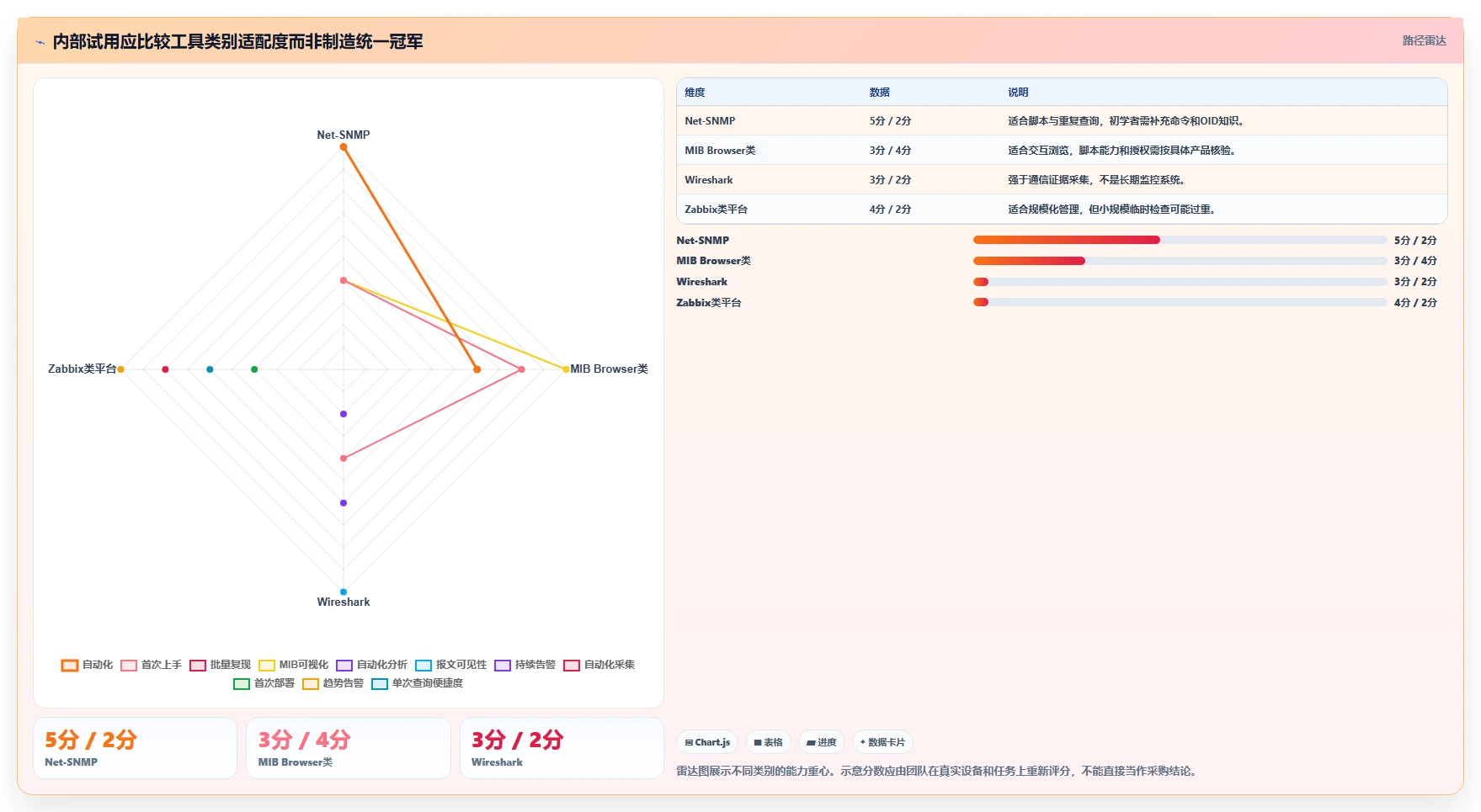 SNMP测试工具对比:2026年最受欢迎的7大解决方案
