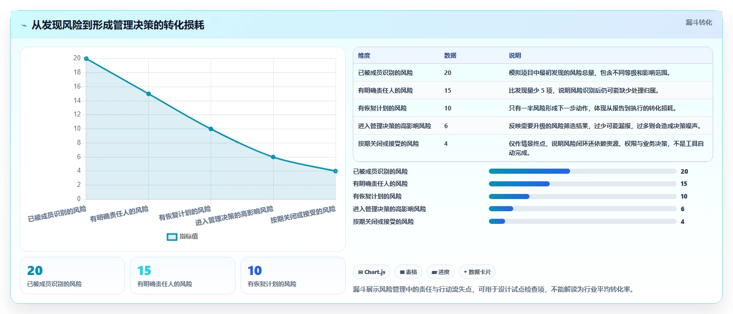 选对工具事半功倍:2026年项目里程碑管理工具选型指南Top5