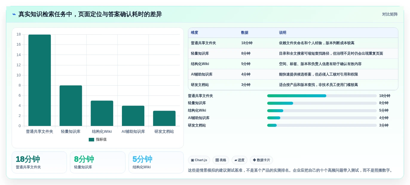 2026年必备:6大wiki系统是什么工具全面对比
