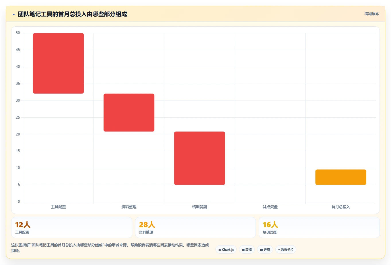 2026年团队协作笔记软件大比拼:6款顶级工具助力高效协作